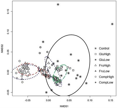 Carbon Amendments Induce Shifts in Nutrient Use, Inhibitory, and Resistance Phenotypes Among Soilborne Streptomyces